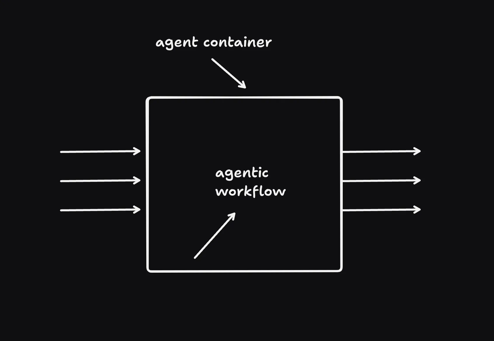 agent-container