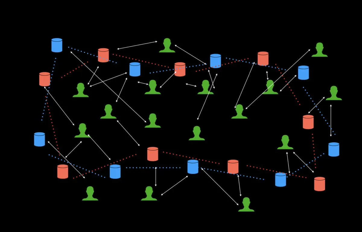 Complex architecture